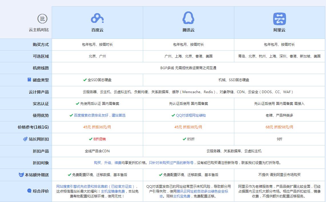武夷山云主机代理对比.jpg